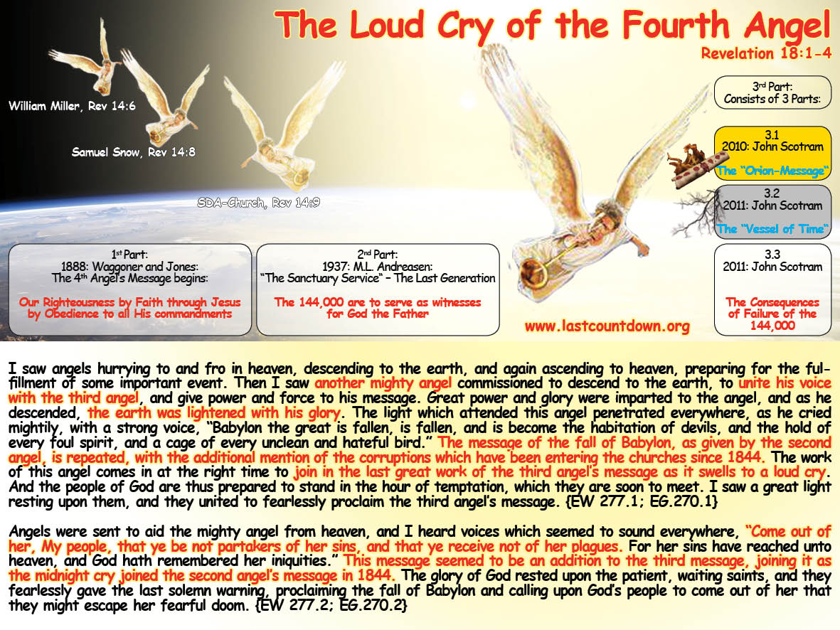 The Loud Cry of the Fourth Angel