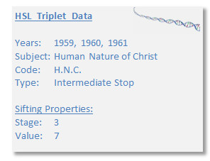 An information box titled "HSL Triplet Data" with white background and blue borders containing text and a small image. It lists data under various headings: Years (1959, 1960, 1961), Subject (Human Nature of Christ), Code (H.N.C.), Type (Intermediate Stop), Sifting Properties, Stage (3), and Value (7). In the upper right corner, there is a subtle graphic resembling a DNA strand.