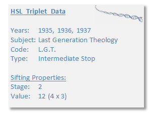 An information card titled "HSL Triplet Data" includes a dataset for the years 1935, 1936, and 1937 related to Last Generation Theology. It lists a code "L.G.T." and describes the type as "Intermediate Stop". The sifting properties indicate Stage 2 with a value of 12, further detailed as 4 times 3. A faded double helix DNA structure is visible in the top right corner.