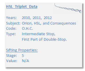 A data summary box titled "HSL Triplet Data" includes information on a scientific study from 2010 to 2012 concerning the constellation commonly referred to in the Mazzaroth as 'Orion'. It lists several categories such as Code, Type, Sifting Properties with corresponding values like 'O.H.C.', 'Intermediate Stop, First Part of Double-Stop', and 'Stage: 5, Value: N/A'. In the upper right corner, there's a small DNA-like spiral structure depicted.