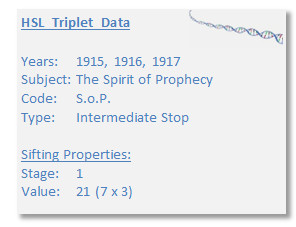 A data table titled "HSL Triplet Data" featuring metadata: Years 1915 to 1917, Subject "The Spirit of Prophecy", Code "S.o.P.", and Type "Intermediate Stop". Additional sifting properties include a stage labeled as "1" and a value of "21 (7 x 3)". In the top right corner, a graphic representation of a DNA helix is partially visible.