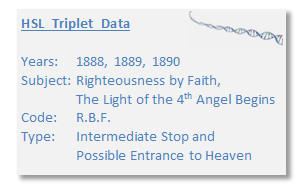 An information card titled "HSL Triplet Data" displays details in table format, featuring specific years (1888, 1889, 1890), a subject on spiritual enlightenment and celestial events linked to the 'Mazzaroth,' coded as R.B.F., described as an intermediate stop and potential entry to paradise.