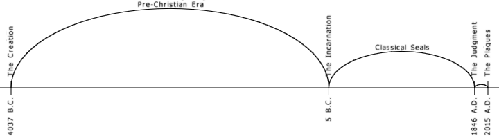 Diagram showing two celestial dome representations with varying sizes, annotated to depict scientific understanding of celestial measurements without referring to any astrological systems.