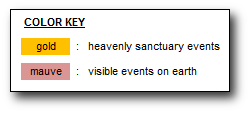 A color key with two colors: gold representing heavenly sanctuary events, and mauve representing visible events on earth.
