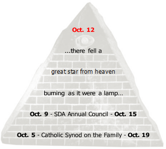 A triangular graphic with text blocks describing religious and celestial events in October. The top of the triangle shows a date and a text excerpt about a bright celestial object descending. Other text blocks indicate dates for religious councils and assemblies.