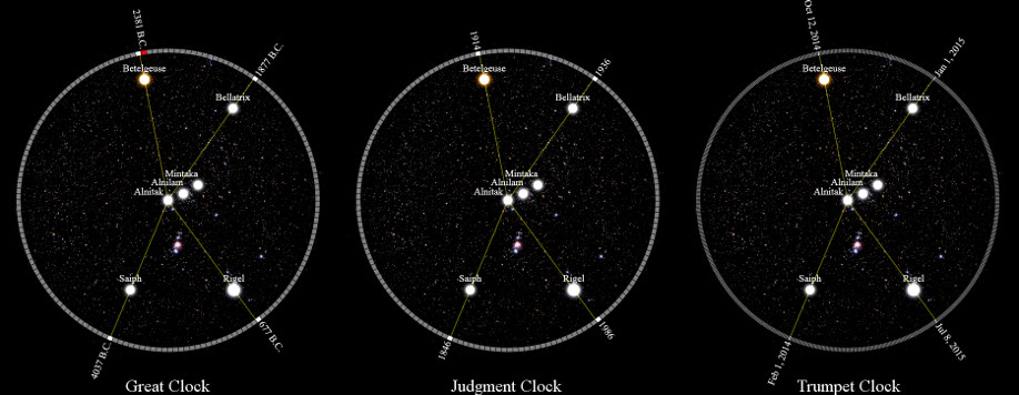 A triptych of celestial diagrams titled "Great Clock," "Judgment Clock," and "Trumpet Clock." Each diagram features a night sky filled with stars. Notable stars like Betelgeuse, Bellatrix, Mintaka, Alnilam, Alnitak, Saiph, and Rigel are connected by lines to form a celestial configuration, reminiscent of references in the Mazzaroth. Each map emphasizes a different tilt or orientation, corresponding to their specific title.