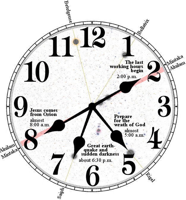 An illustration of a clock with biblical and astronomical annotations. The clock shows times marked with significant celestial events and prophetic statements, such as "Jesus comes from Orion almost 8:00 a.m." and "Great earthquake and sudden darkness about 6:30 p.m.” The clock hands point to just past 11:12, and the background suggests a lightly speckled surface.