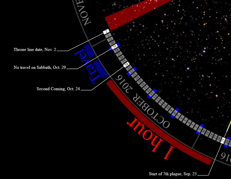 An abstract representation shows a curved visual timeline against a backdrop of a starlit sky. The timeline is marked with significant dates and corresponding events in futuristic style fonts. The stars shimmer subtly against the dark cosmos.
