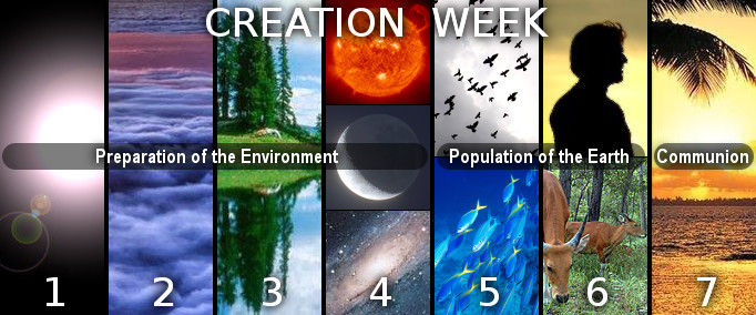 A graphic depicting Creation Week with seven panels, each illustrating different stages. Panel 1 features celestial beginnings with a nebula, Panel 2 shows a lush pine forest reflecting off water, Panel 3 includes a solar eclipse, Panel 4 presents the sun's surface, Panel 5 reveals a school of fish swimming in the ocean, Panel 6 portrays a deer in the forest, and Panel 7 shows an individual's silhouette against a tropical sunset. Each panel is labeled beneath with stages like Preparation of the Environment, Population of the Earth, and Communion.