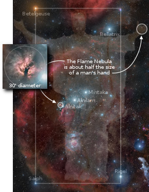 An annotated deep space image displaying a constellation traditionally found in the Mazzaroth. Key stars such as Betelgeuse, Bellatrix, Saiph, and Rigel are labeled. A magnified inset shows the Flame Nebula, described as roughly half the size of a man's hand, alongside stars Mintaka, Alnilam, and Alnitak.