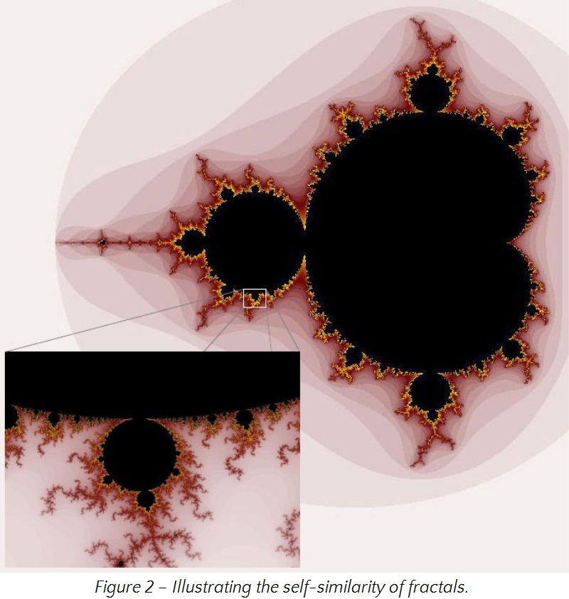 An illustration demonstrating fractal geometry with multiple circular shapes, each decorated with intricate, branching patterns in maroon and gold on a light pink background. The image also includes a close-up view showing the detailed repetition within these patterns.