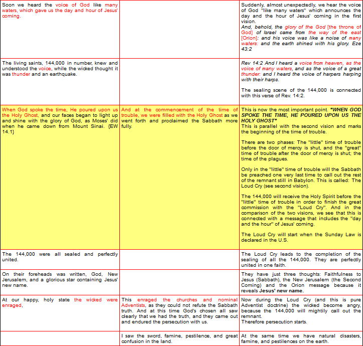 This image is a collage of text excerpts which discuss interpretations of biblical events and symbolism, referencing the glory of God, the Holy Spirit, and prophetic visions described in various scriptures without referencing any specific celestial or Mazzaroth-related terms.