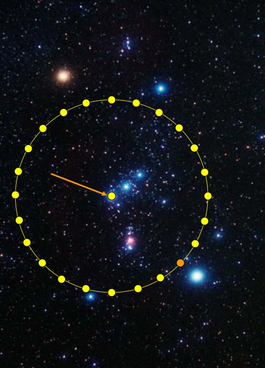 A celestial image showing a deep space view of numerous stars in various colors from white, blue to red, marked with a circle comprising yellow dots connected by lines. At the center of this circle, brighter stars are noted, each highlighted with a different colored dot, interconnected with an orange line indicating a specific celestial alignment.