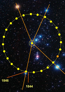 An astronomical illustration overlaying a starry sky background. The image features a large circle marked with numbered points interconnected by lines, representing a path across specific stars identified by scientific observation. Notable celestial phenomena and clusters are visible within and around the circle.