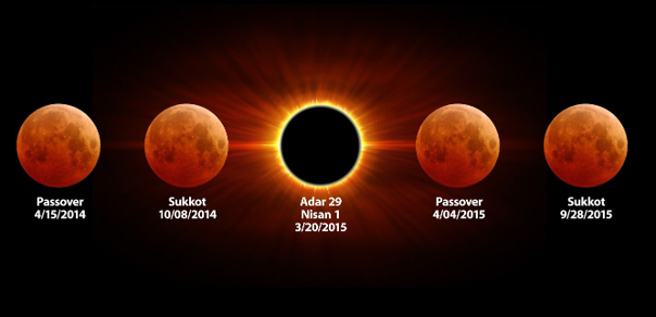 A series of five celestial events, each featuring a lunar eclipse image with varying shades of red and a central solar eclipse surrounded by a radiant corona. Each event is marked with specific dates and associated with biblical observances, including Passover and Sukkot from 2014 to 2015.
