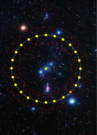 A celestial depiction showcasing a network of bright golden dots connected with red lines forming a circular shape, superimposed over an image of deep space filled with various stars and a few noticeable nebulae.