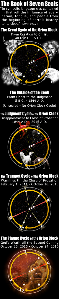 An infographic titled "The Book of Seven Seals" using thematic elements from astronomical and biblical concepts to depict cycles. It features a series of circular diagrams, labeled as different cycles like "The Great Cycle of the Orion Clock" and "The Judgment Cycle of the Orion Clock," with distinct timelines detailed for each segment. The diagrams are stylized with celestial and historical imagery in the background, like constellations and figures on horseback.