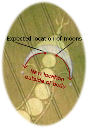 An illustrated celestial chart depicting a pattern resembling crop circles with annotations indicating a shift in the expected and observed positions of celestial bodies.