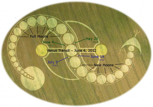 An illustration on a parchment-like background depicting various celestial events occurring in 2012, including two sets of full and new lunar phases, and the transit of Venus across the sun on June 6. These events are represented in a sequence along the elliptical orbits with visible dates and descriptions.