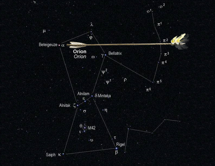 A digital star map displaying the constellation commonly referred to in the Mazzaroth as Orion, marked with its major stars such as Betelgeuse and Rigel. A symbolic arrow, seemingly launched from the bow of Orion, travels across the night sky illustrated with a comet's tail.