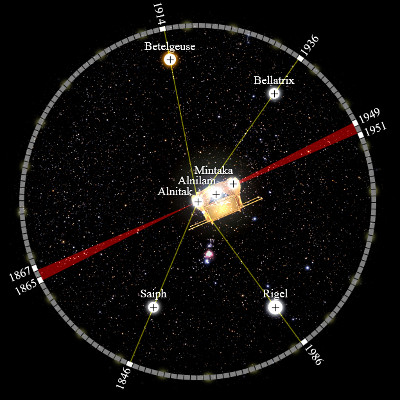 A celestial map centered on the constellation commonly associated with the Mazzaroth, depicting major stars such as Betelgeuse, Bellatrix, Mintaka, Alnilam, Alnitak, Saiph, and Rigel. Bright stars are marked and connected by lines, illustrating their geometric relation in the night sky. Prominent years and additional annotations are overlaid on the image.