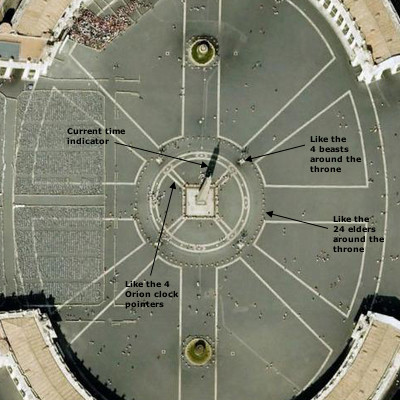 Aerial view of a circular architectural structure with various sections resembling an astronomical clock. Annotations describe elements correlating with natural phenomena and biblical symbolism, including references as "like the 4 beasts around the throne," "like the 24 elders around the throne," "like the 4 Orion clock pointers," and "Current time indicator."