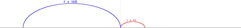 Illustration featuring two arcs, one large blue arc with the value 7 x 168, and a smaller red arc with the value 1 x 42, representing a simplified celestial model.