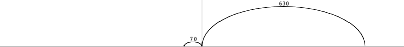A simple black and white diagram showing a large semicircle labeled at its peak with the number 630 and at the base with the number 70.