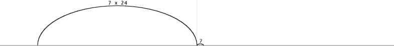 A simple black and white illustration showing a semi-circular arc labeled with a "7 x 24" at the top center and marked with "½" at the right endpoint, representing a model of celestial motion.
