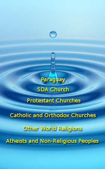 A visually striking image featuring concentric blue water ripples with a droplet suspended above the center. Overlaying text categorizes various religious beliefs in Paraguay, listing from top to bottom: "SDA Church", "Protestant Churches", "Catholic and Orthodox Churches", "Other World Religions", and "Atheists and Non-Religious Peoples."