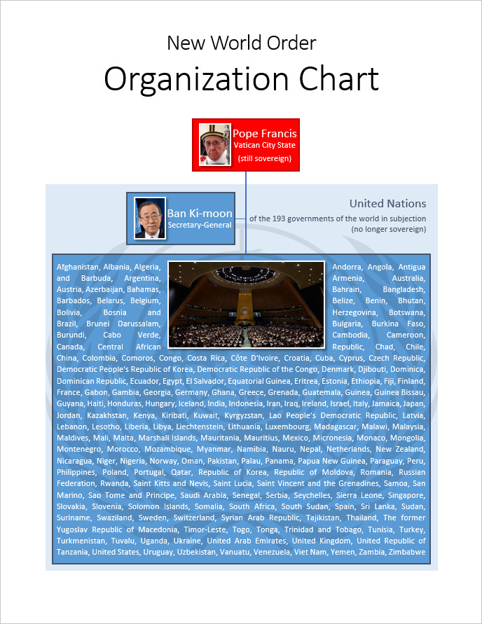 An infographic titled "New World Order Organization Chart" displaying a hierarchical structure with Pope Francis at the top marked as sovereign from the Vatican City State, followed by Ban Ki-moon labeled as the Secretary-General of the United Nations. Below are names of countries organized in two columns spanning across different continents.